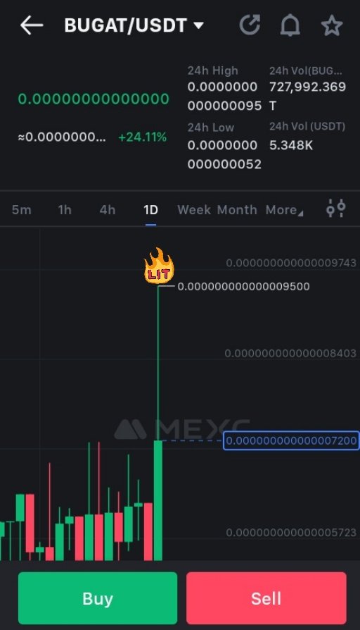 Habibi_doc's tweet image. #buget go more 🚀🚀💥💥💥💥 @piyoinvest