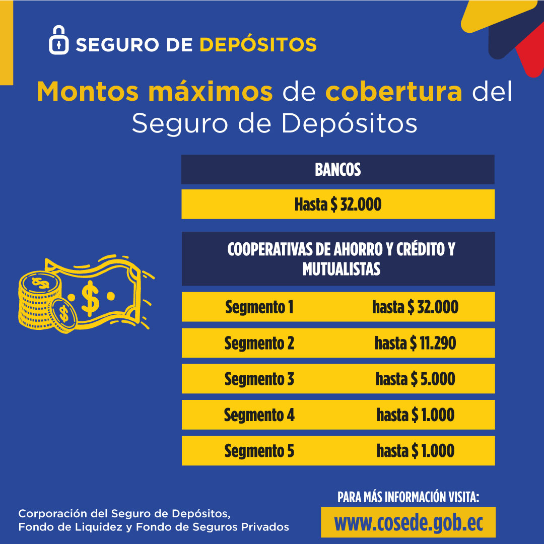 [COSEDE]
Tu dinero siempre seguro en Coop. Daquilema; protegido por el  #SeguroDeDepósitos #COSEDE 
►►►Mas información en: cosede.gob.ec

#CoopDaquilema 
#Segmento1 
#cosede #seguro #inversiones #ahorro