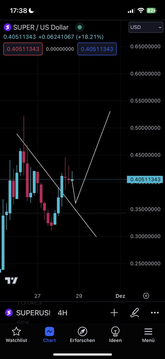 sztrader9's tweet photo. $SUPER
Wait for retest to long #crypto #superusd $superusd https://t.co/dmpWT4t6Fo