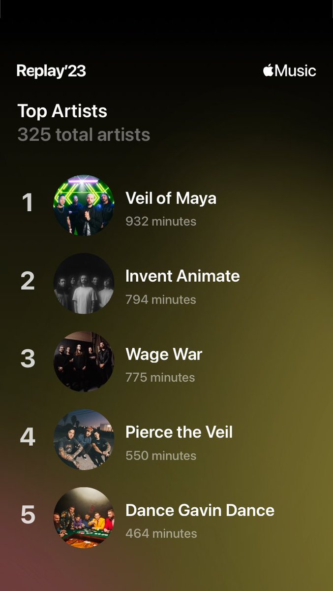 jonschwarz15's tweet photo. ⁦@veilofmayaband⁩ second year in a row of being my top artist, such an incredibly talented band. https://t.co/zcWFXZMUQm