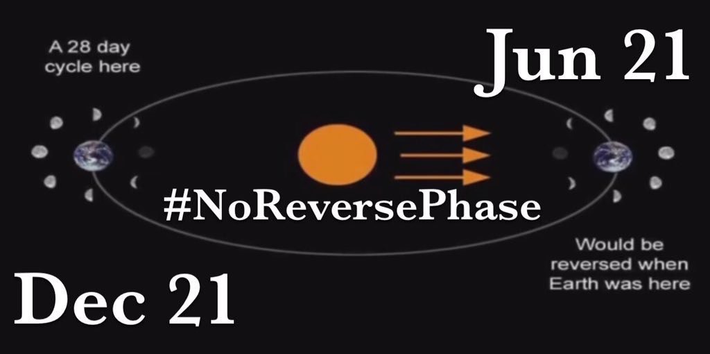 NothingSirius's tweet image. But it’s YOU that cannot explain the 12 moon phases! 
Why don’t we experience a reversal of phases every 6 moonths? 

And the sun does NOT travel in a straight line across the sky, it’s a matter of #linearperspective and #angularresolution 

Tell us dear chap,
#AreYouNew?🤡