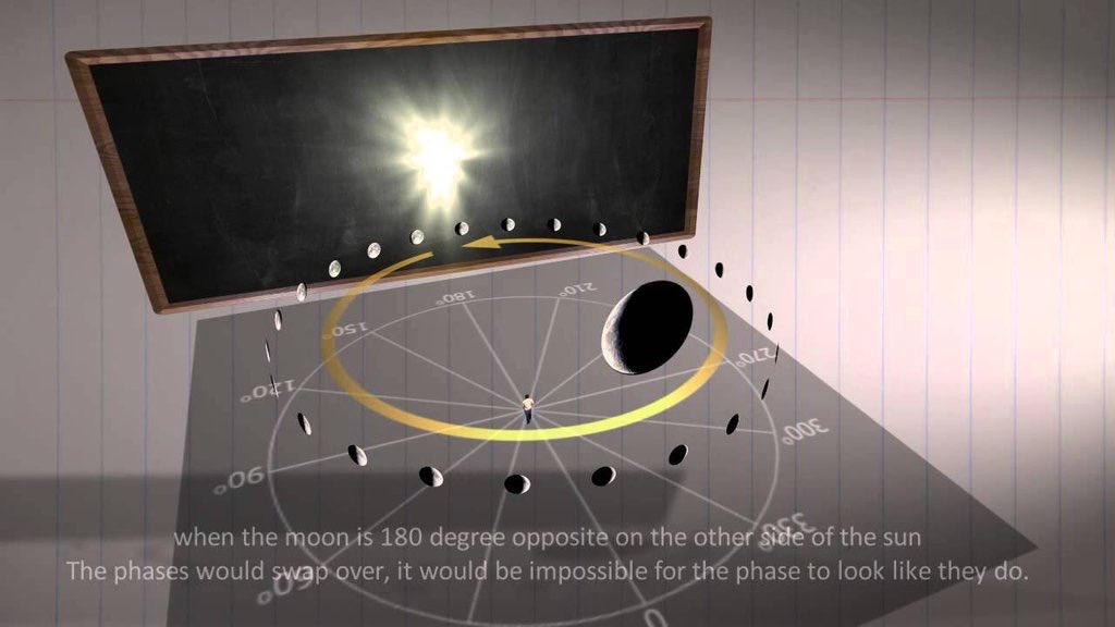 NothingSirius's tweet image. But it’s YOU that cannot explain the 12 moon phases! 
Why don’t we experience a reversal of phases every 6 moonths? 

And the sun does NOT travel in a straight line across the sky, it’s a matter of #linearperspective and #angularresolution 

Tell us dear chap,
#AreYouNew?🤡