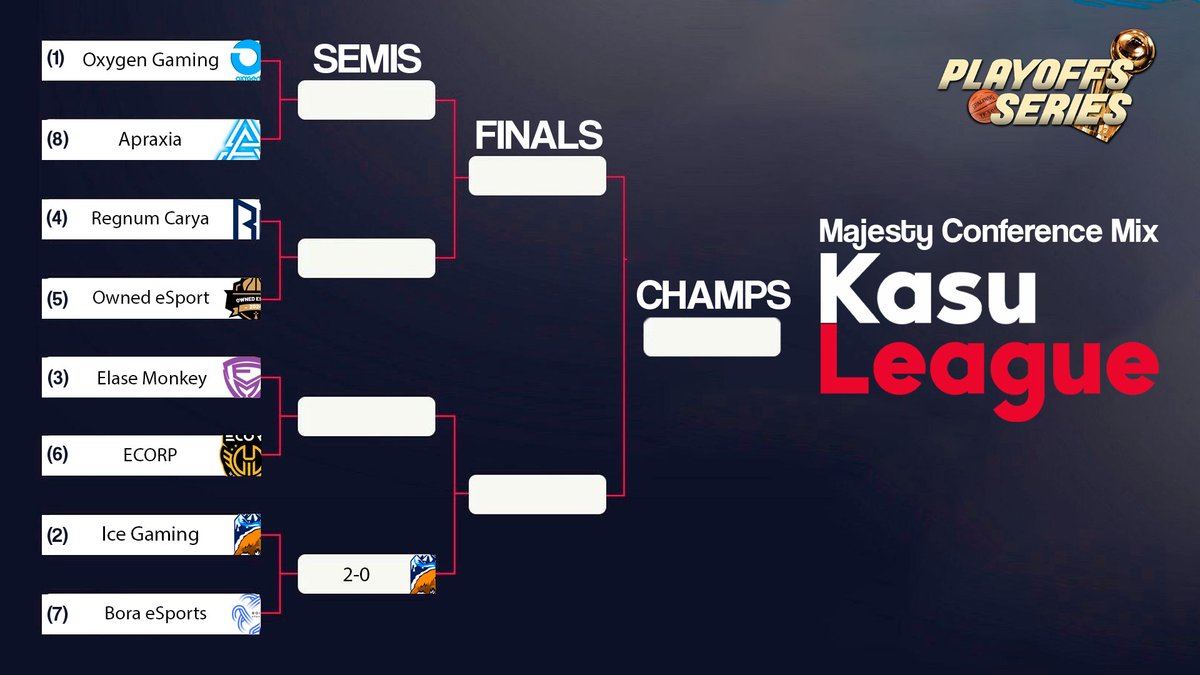 ¡Rompiendo el hielo con estilo! ❄️ Los chicos de <a href="/icegamingroup/">❄️ Ice Gaming Group ❄️</a> son los primeros en conseguir el pase a las semifinales de la Conferencia Majesty. 

🏆 ¡Prepárense para el espectáculo en la próxima etapa!

🏛️ Kasuleague.es