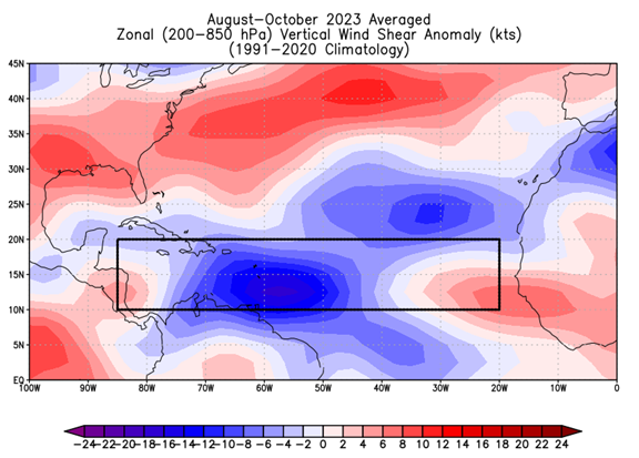 philklotzbach's tweet photo. CSU has released its Atlantic seasonal #hurricane forecast verification. The June, July &amp; August forecasts reasonably well predicted above-normal season that occurred. Most significant hurricane of 2023 was #Idalia, which caused $2.5 billion in damage.

https://t.co/WhTpC3Sl1F https://t.co/Dfi9QP18n8