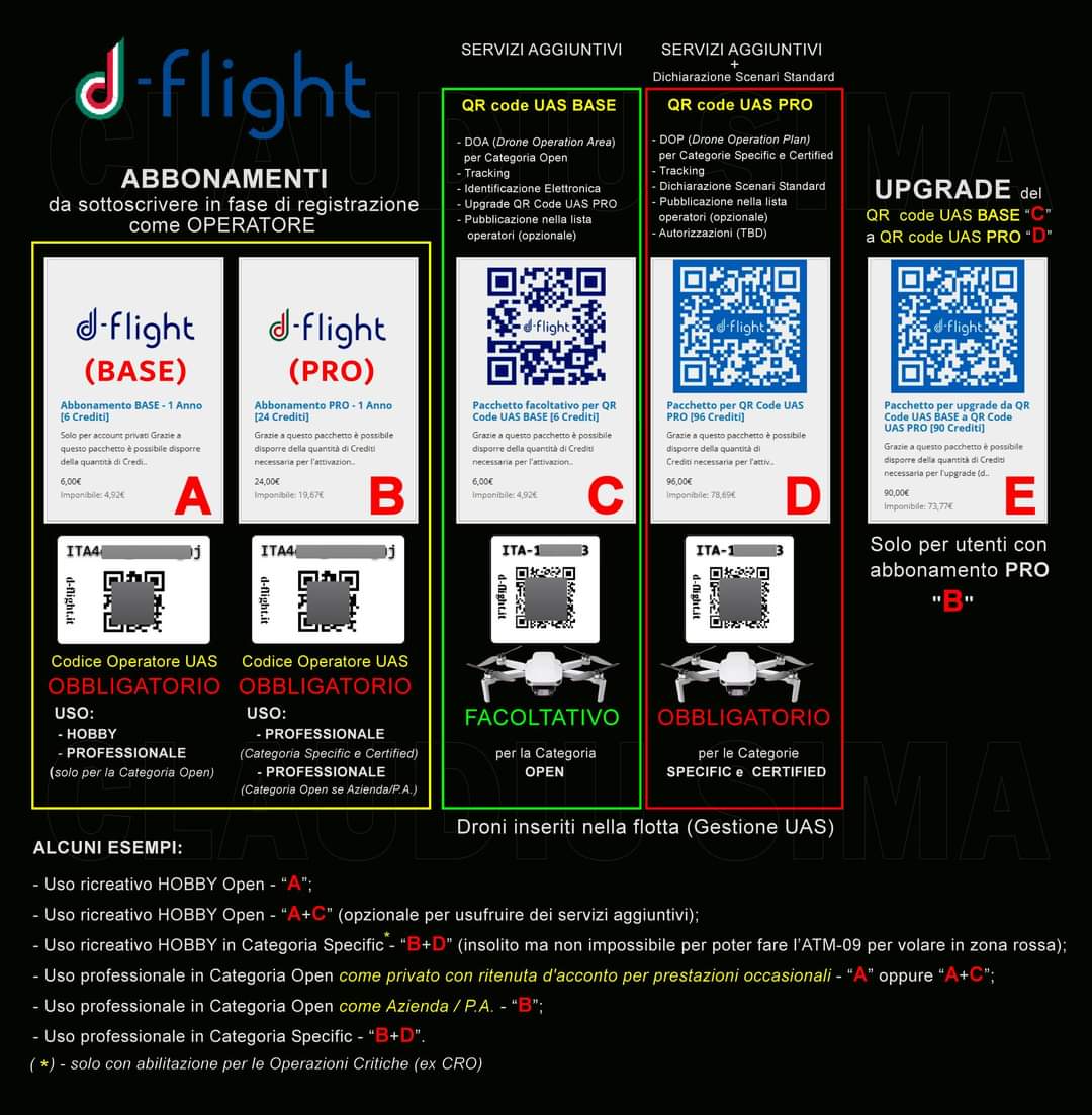 mirkoscanu's tweet photo. Novità nella registrazione su #dflight per gli operatori #sapr https://t.co/xsXARy6Mog