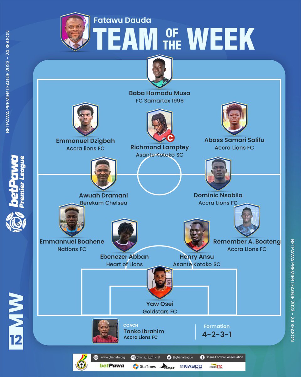 GhanaLeague's tweet photo. 📝 Here’s Fatau Dauda’s 𝐓𝐞𝐚𝐦 𝐨𝐟 𝐭𝐡𝐞 𝐖𝐞𝐞𝐤 

#betPawaPremierLeague | @fataud1 https://t.co/VZ1CtdVa2z