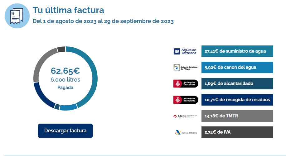 Senor_X_1985's tweet photo. @LaVanguardia @acerrillo3 El agua en el área metropolitana, es un robo a mano armada.. principalmente por las tasas... pero también por un factor subjetivo como es el tipo de vivienda que marca la tarifa....  Porque no tarificar en base al consumo REAL y bonificar a los que menos consuman!!!!. https://t.co/bzHAuKeodS