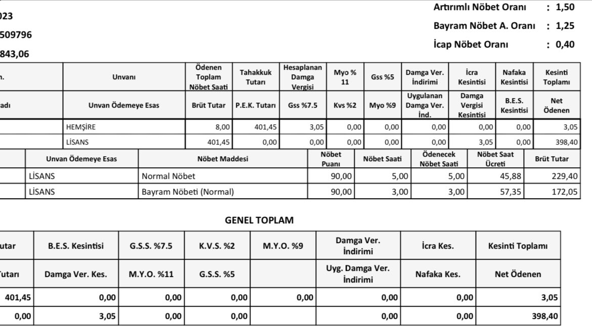 Hemşirelere sahip çıkın diyen bir anneye onlar nasıl sahip çıktığımızı iyi bilirler diyen sağlık bakanının biz hemşirelere nasıl sahip çıktığını yazıyorum.

“Saati 45 tl’ye nöbet tutturup, üstüne yemedik küfür, görmediğimiz siddet kalmıyor.”

#SağlıkçıTeşvikOlmadı