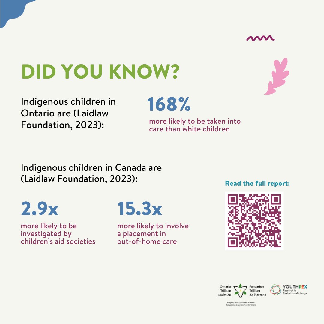 REXforYouth's tweet photo. We are live! Explore these data snapshots shared during today's important conversation💬, "Grassroots Voices: Black and Indigenous Experiences in the Child Welfare System" #YOFatOTF
@ONTrillium https://t.co/MO5Keh80GU