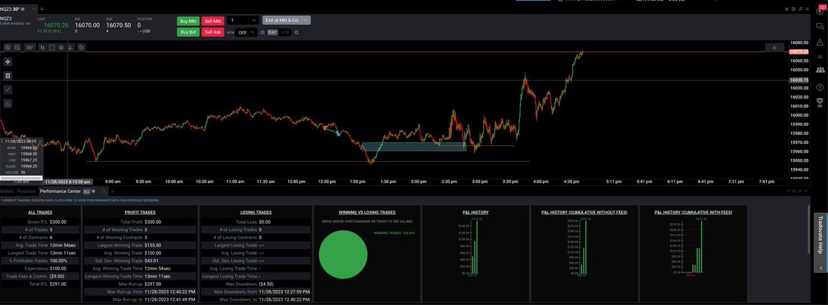 KitFX_'s tweet image. Business as usual🤝 @DaveTeachesFX @StoicTA 

Challenge and funded, respectively