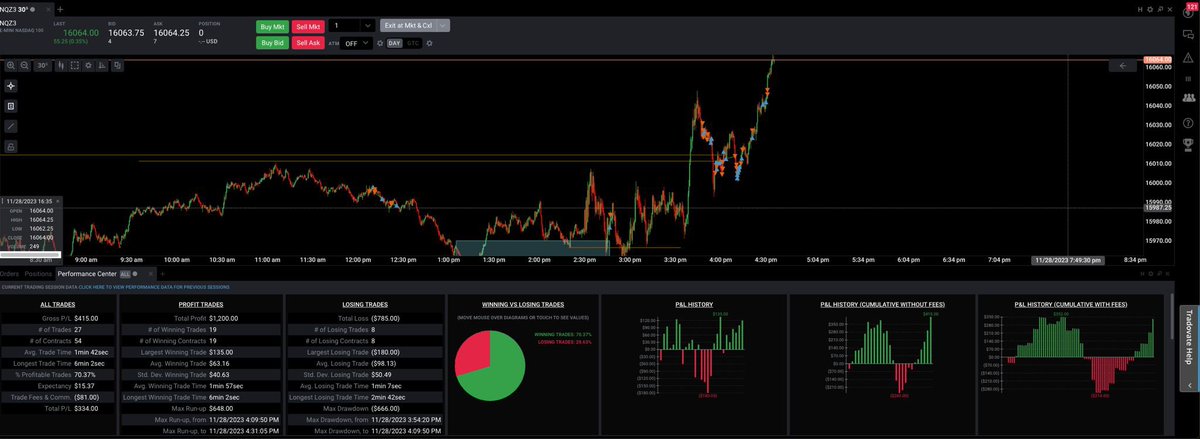 KitFX_'s tweet image. Business as usual🤝 @DaveTeachesFX @StoicTA 

Challenge and funded, respectively
