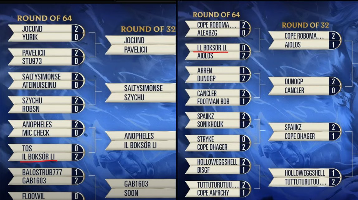 Frustrating part about the Boksor situation is that this is literally AS OBVIOUS and AS OPEN AND SHUT as it's ever possible to be. 2 accts: same name, same UNIQUE decks, playing on same device, play their runs back to back, 2nd acct has single digit non-tourney games in 2 mo 🧵