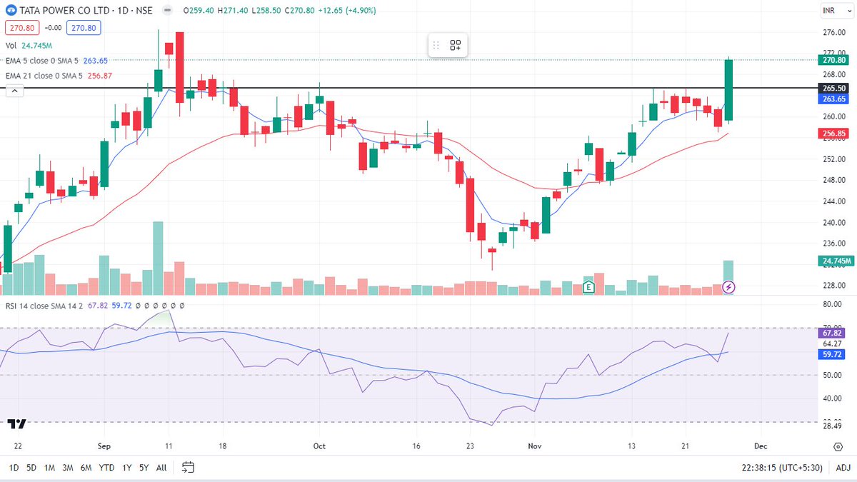 hrishyy's tweet image. #Tatatpower #UpdatedChart