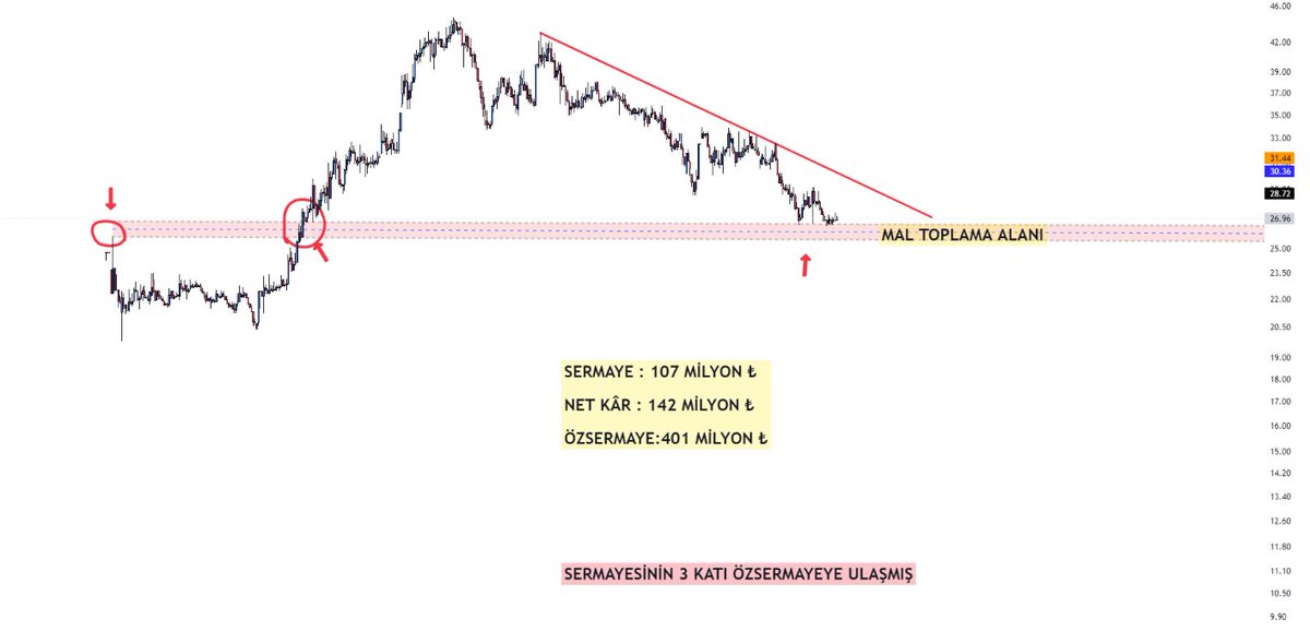 #bıgch detaylı analizi için ; youtube.com/watch?v=ts8iqj…