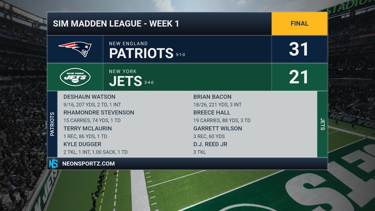 SMLPrimer_KJ's tweet photo. Better late than never, right? Wk1 we hosted the divisional champs of NE. Three INT from Bacon ultimately put the team in a tough spot. "NE is not a team you want to lose the TO battle against, as they are very efficient &amp; will capitalize on your mistakes." @simmaddenleague https://t.co/sCIKX4vL7l