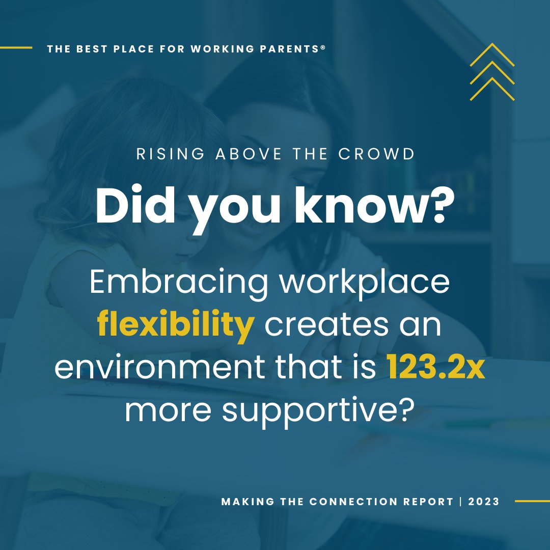 One of the most affordable and impactful benefits a company can provide is flexibility.

This benefit helps working parents feel 123.2x more supported by their employers, ultimately driving company morale, attraction, and retention. 👏