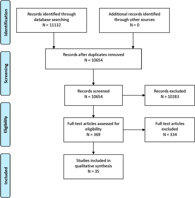 Neurocritical Care (@neurocritcarej) on Twitter photo Sakowitz et al: Guidelines for neuroprognostication in adults with traumatic spinal cord injury
Link: ow.ly/nAZQ50Q8qHq
<a href="/neurocritical/">Neurocritical Care Society</a> #NeuroCritCare Sakowitz et al: Guidelines for neuroprognostication in adults with traumatic spinal cord injury
Link: ow.ly/nAZQ50Q8qHq
<a href="/neurocritical/">Neurocritical Care Society</a> #NeuroCritCare