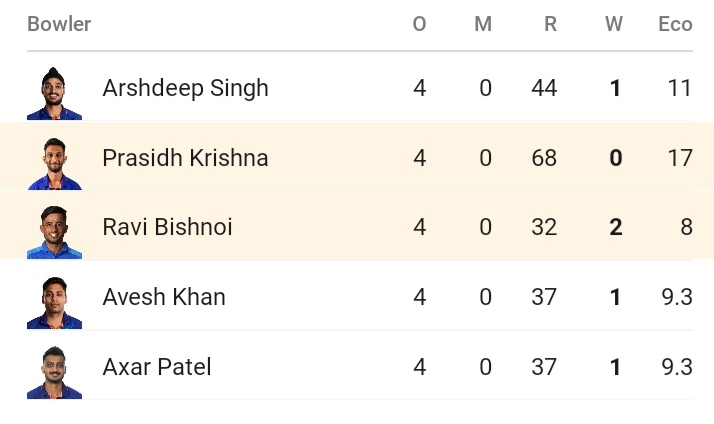DeepakMishraRe1's tweet image. भारत आज का मैच कौन से खिलाड़ी के कारण हार गया।
@aajtak @BCCI @ICC @sachin_rt