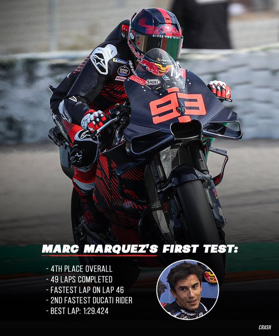 Moto GP 2024