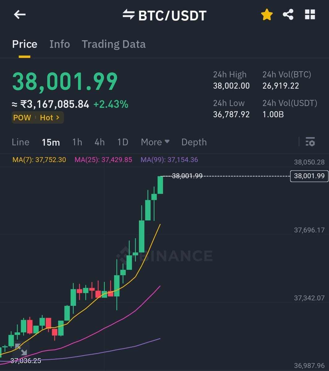 BITCOIN $38,000 🔥