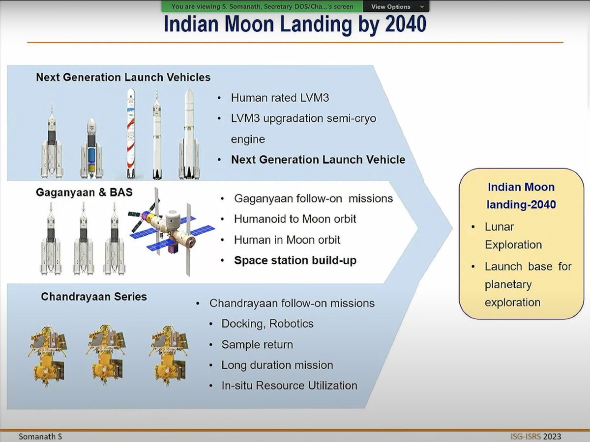 A thread on the presentation given by ISRO Chief S Somnath

Video link:- 
youtube.com/live/DNXTouOKN…

(1/n)