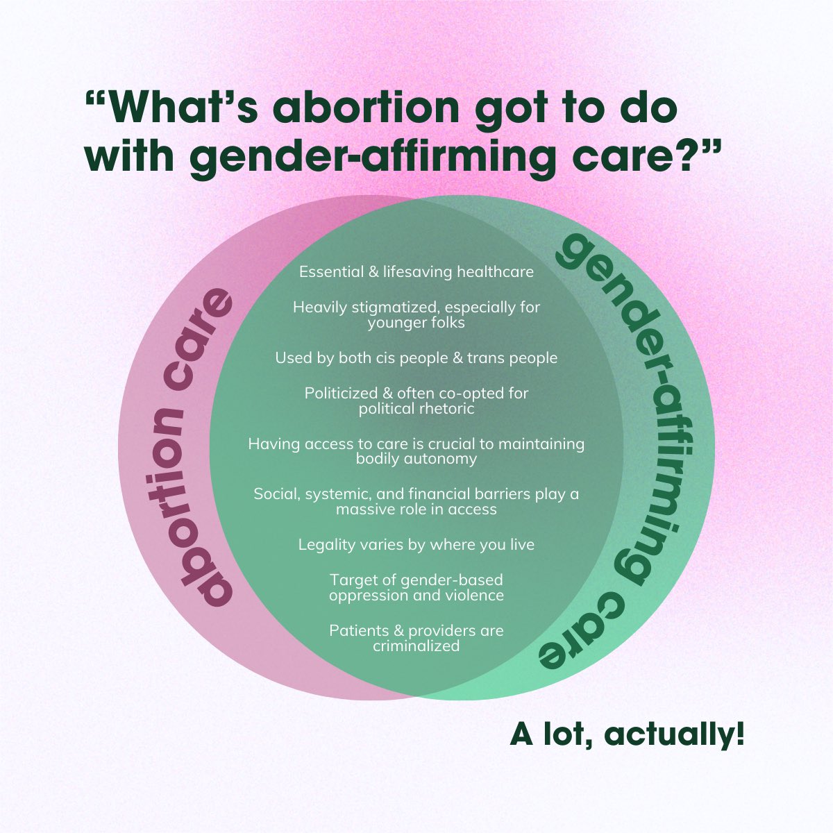 Reproductive justice and queer &amp; trans liberation can never be mutually exclusive!