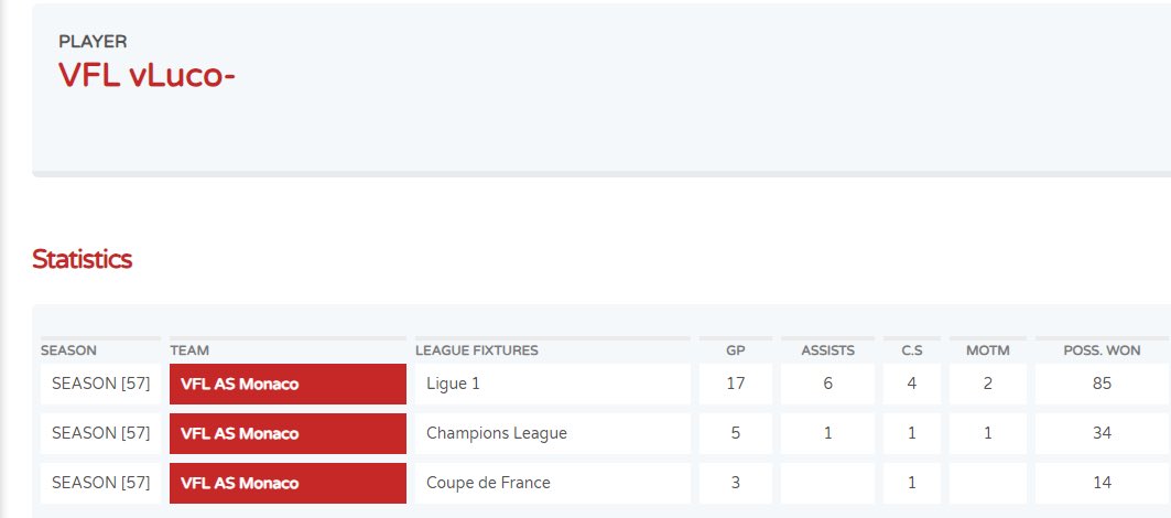 My Season 57 stats in <a href="/TheVFL_/">VFL</a> playing CDM for @VFLASMONACO_ 💪🏻