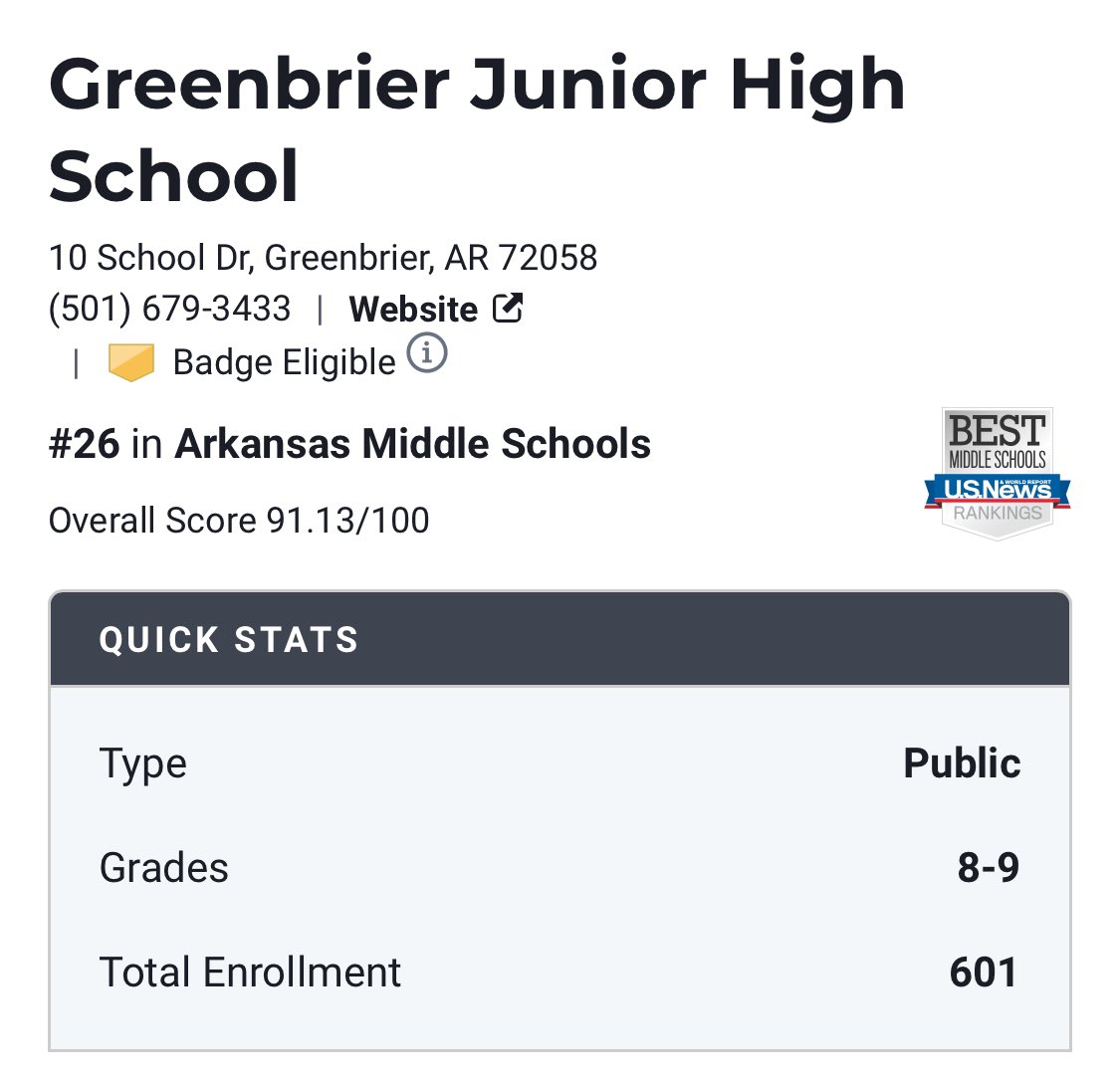 GJHS has also been named as a top middle level school in the state of Arkansas! #GreenbrierProud