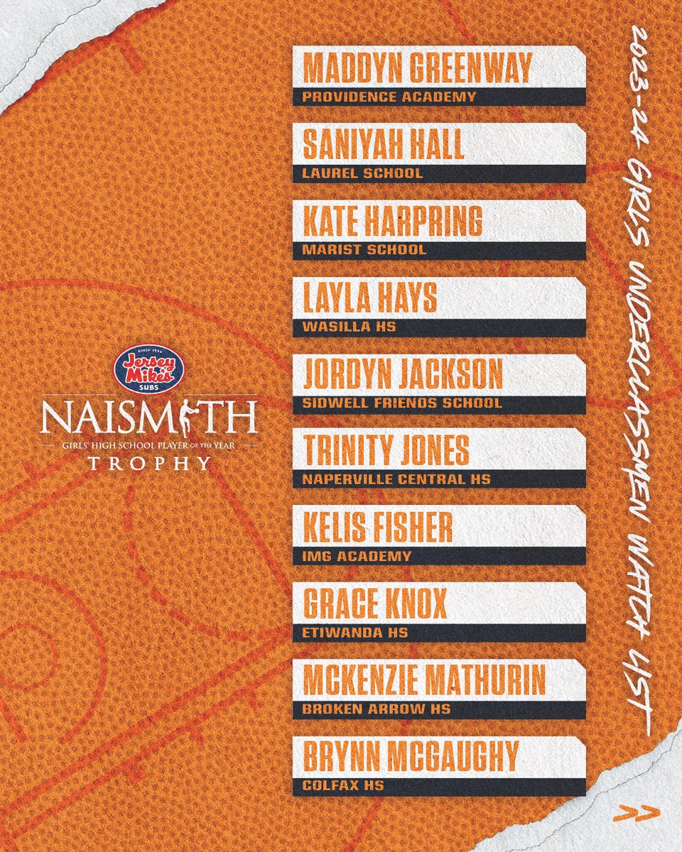 NaismithTrophy tweet picture