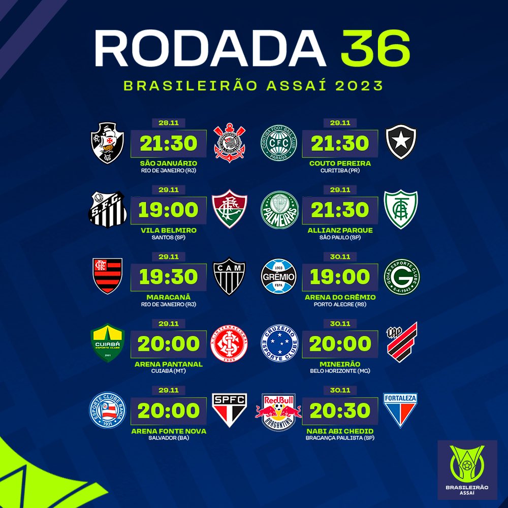 Brasileirão 2023: os jogos e resultados da 36ª rodada