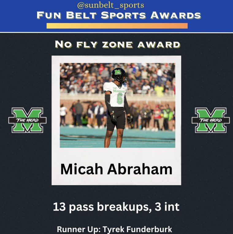 Fun Belt Sports’ Players of the Year

𝙉𝙤 𝙁𝙡𝙮 𝙕𝙤𝙣𝙚 𝘼𝙬𝙖𝙧𝙙 for the best lockdown defender goes to… <a href="/icemanIII_/">Micah Abraham❄️</a> of Marshall🦬❌
