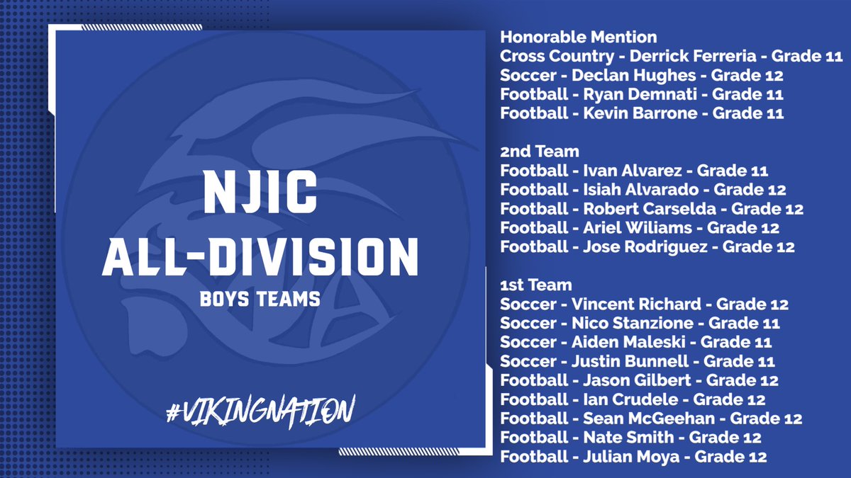 NA_HSAthletics's tweet photo. Congratulations to all of our Fall NJIC All-Division Athletes #VikingNation https://t.co/M4QjmCaic9