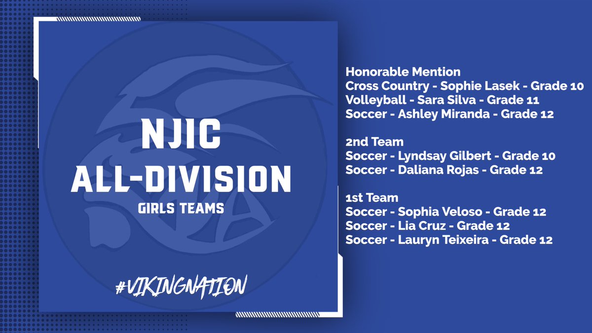 NA_HSAthletics's tweet photo. Congratulations to all of our Fall NJIC All-Division Athletes #VikingNation https://t.co/M4QjmCaic9