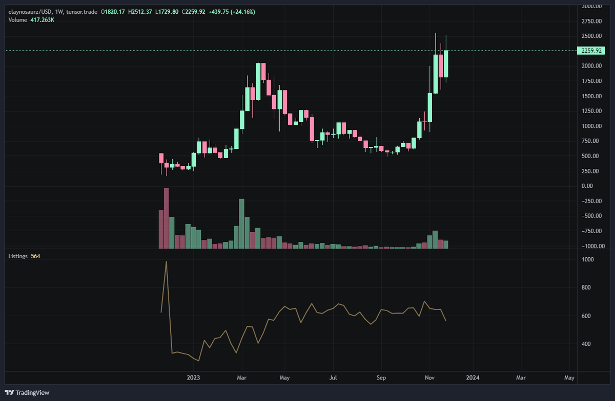 TopCatDollar's tweet photo. we lub @Claynosaurz https://t.co/tEMMeuofLE