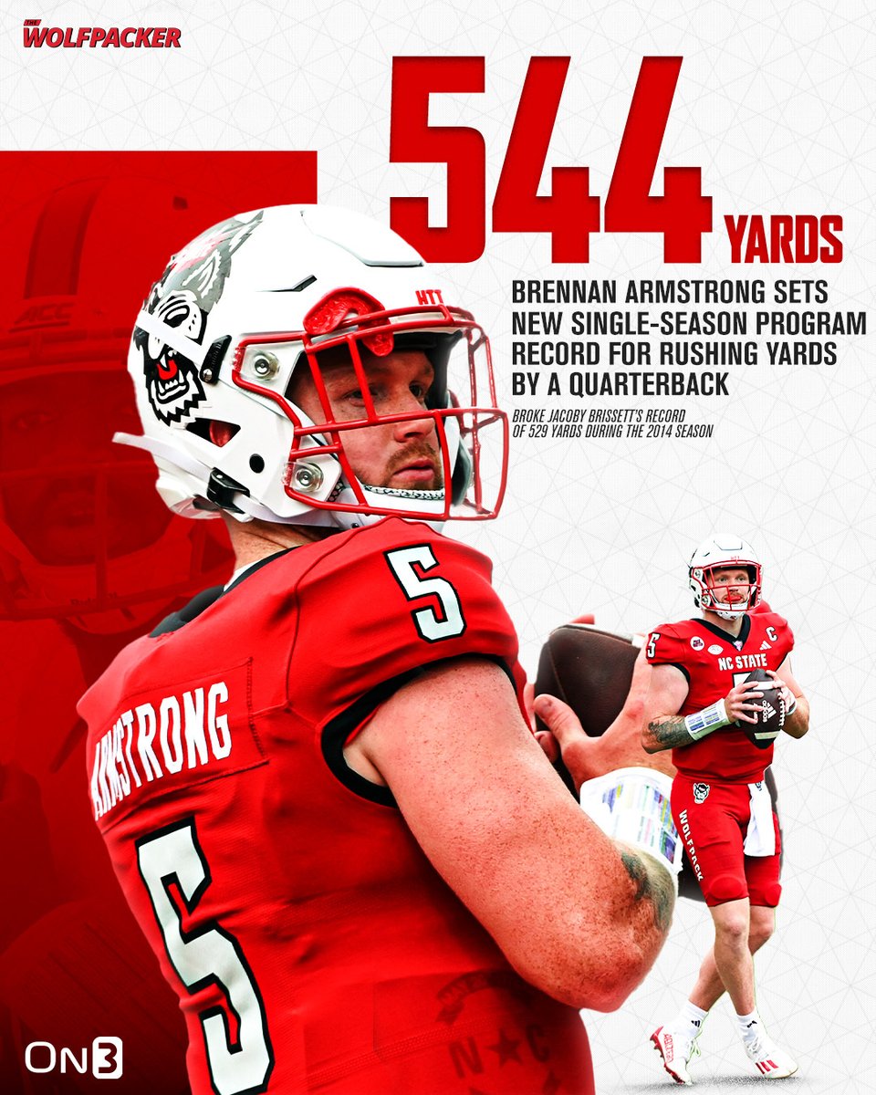 fleischman_noah's tweet photo. There's a new single-season record holder at NC State.

QB Brennan Armstrong broke Jacoby Brissett's single-season rushing yards by a quarterback mark (529 in 2014) with 544 this fall. 

https://t.co/JLpWSW9z5Y https://t.co/Oye9BBW2xx