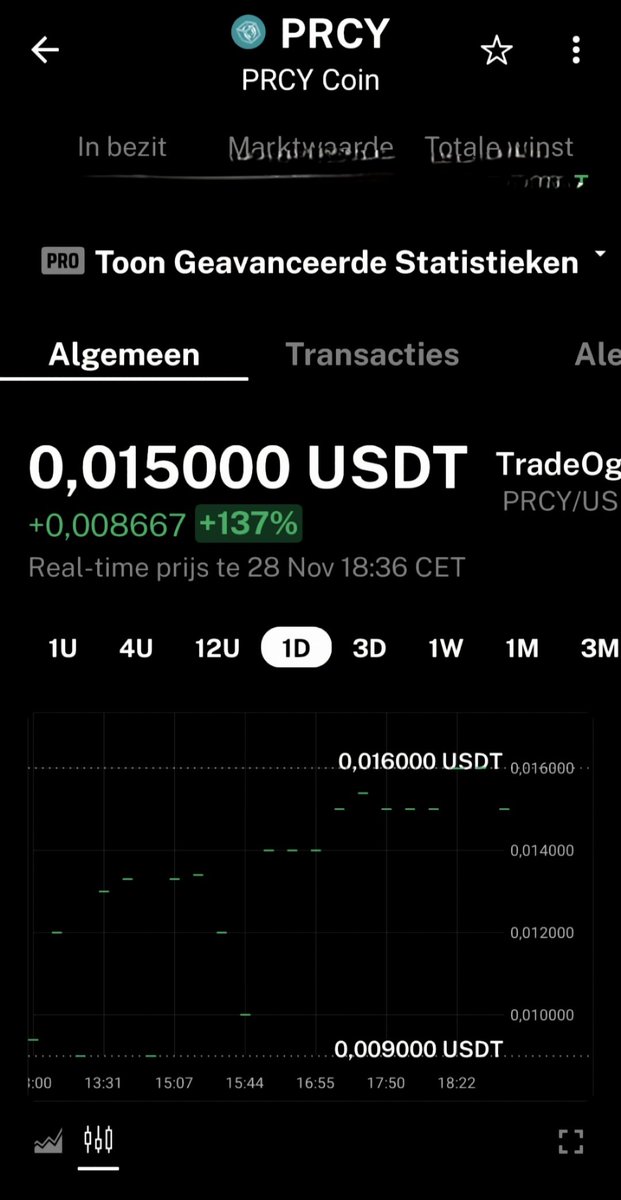 $PRCY making nice moves! #privacy #PrivacyMatters <a href="/prcycoin/">PRivaCY Coin Official</a> #PRCY