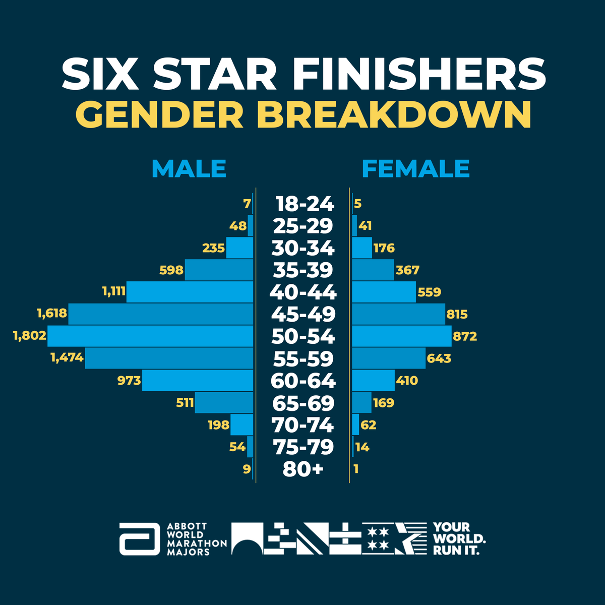 Abbott World Marathon Majors tweet media