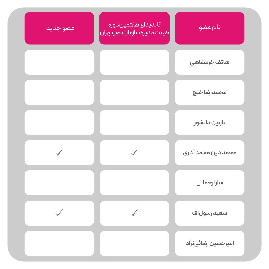 hamafarinisenfi's tweet photo. برای اولین بار پس از ۳ ��ال رسما تیم #همافرینی_صنفی تمام اعضای خود را معرفی کرد. @hamafarinisenfi https://t.co/9qmR1dyybw