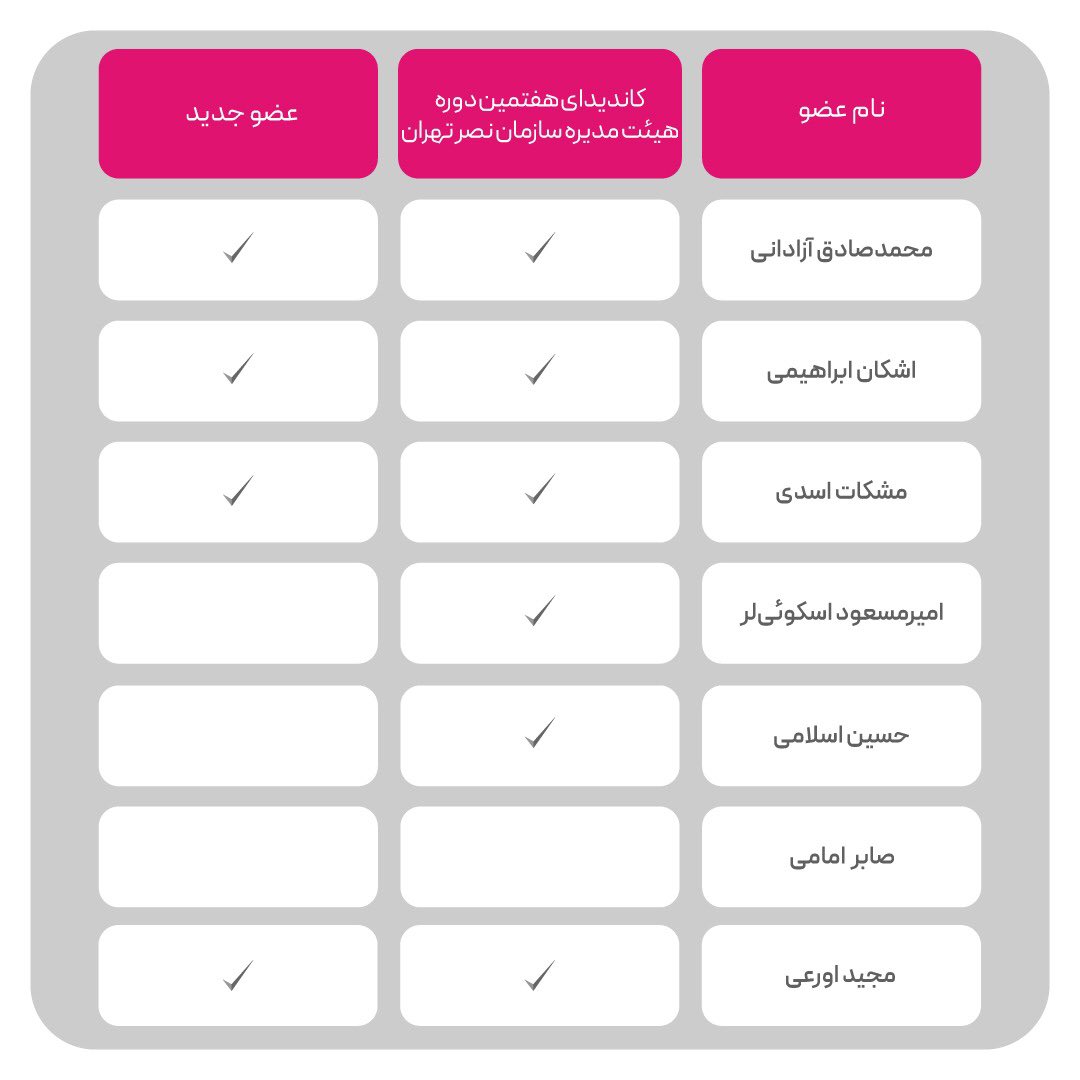hamafarinisenfi's tweet photo. برای اولین بار پس از ۳ ��ال رسما تیم #همافرینی_صنفی تمام اعضای خود را معرفی کرد. @hamafarinisenfi https://t.co/9qmR1dyybw