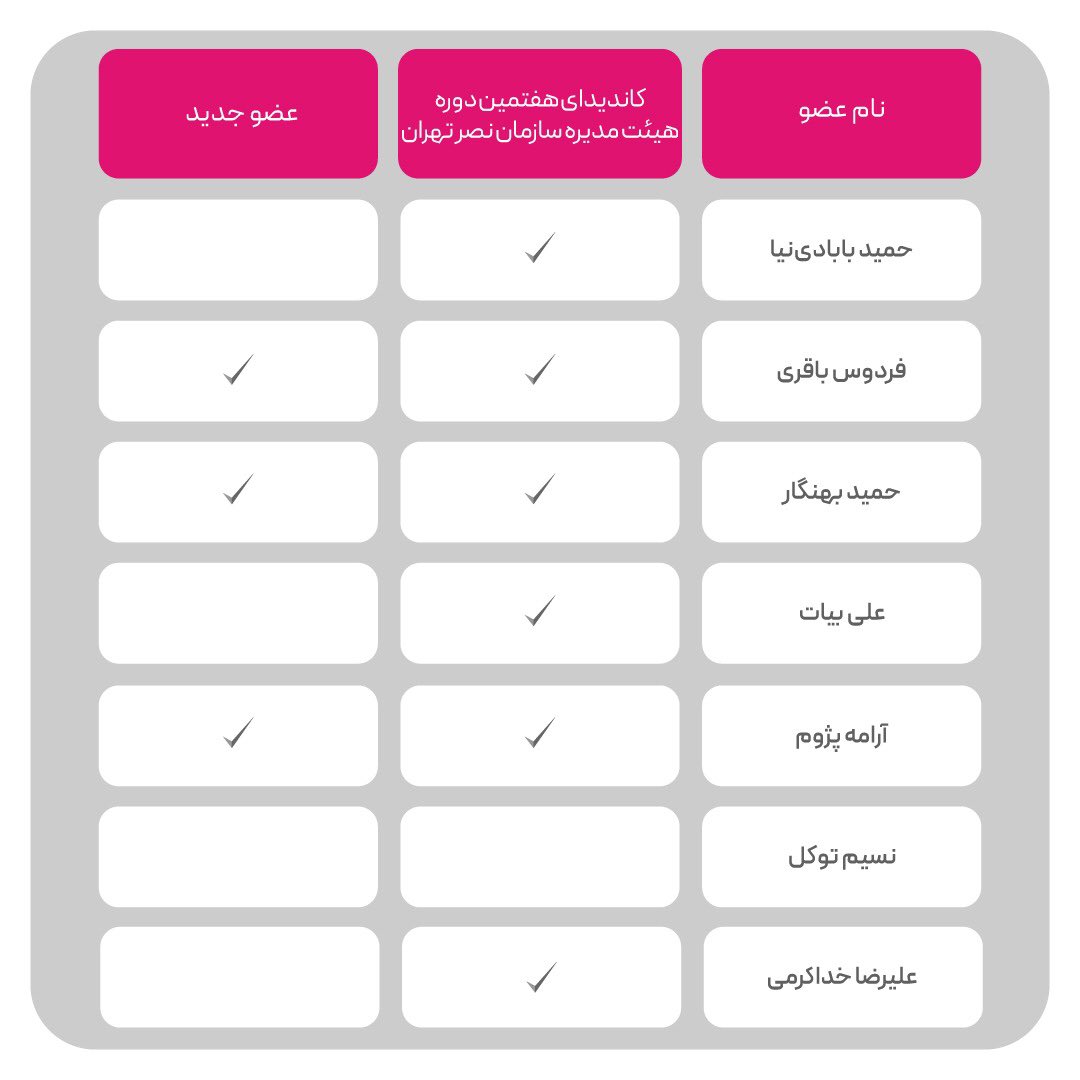 hamafarinisenfi's tweet photo. برای اولین بار پس از ۳ ��ال رسما تیم #همافرینی_صنفی تمام اعضای خود را معرفی کرد. @hamafarinisenfi https://t.co/9qmR1dyybw