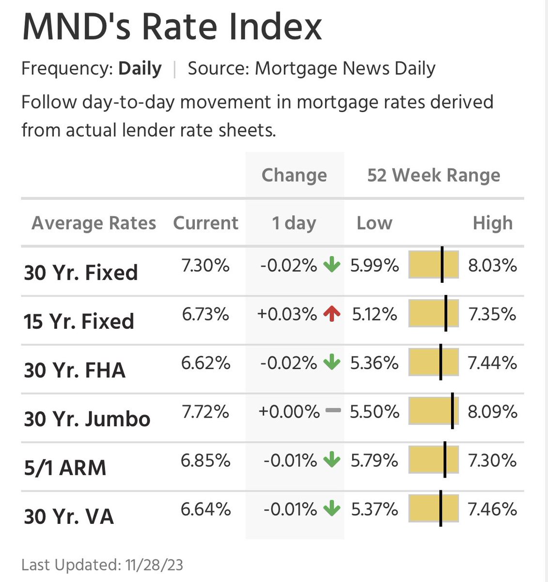 Lance Lambert tweet media