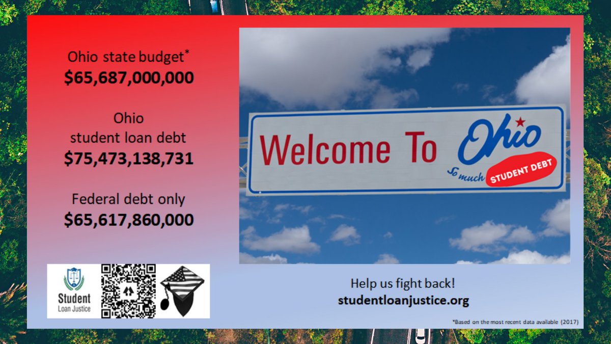 StudentLoanJus1's tweet photo. The people of Ohio being wrecked by weaponized federal student loan debt.

Nearly $4B/year being sucked out of the state and sent to DC every year in INTEREST.

What are you doing to return standard bankruptcy protections to this unconstitutional debt, Congressman?
@PlainDealer