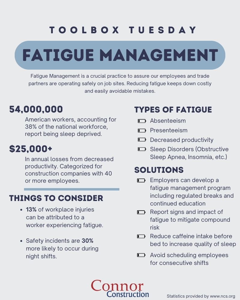 Happy Toolbox Tuesday - today we want to highlight steps we take to manage fatigue in the workplace. By focusing on employee wellbeing, with simple steps, you're able to raise productivity and reduce costly mistakes.

#toolboxtalk #safetyfirst #fatiguemanagement
