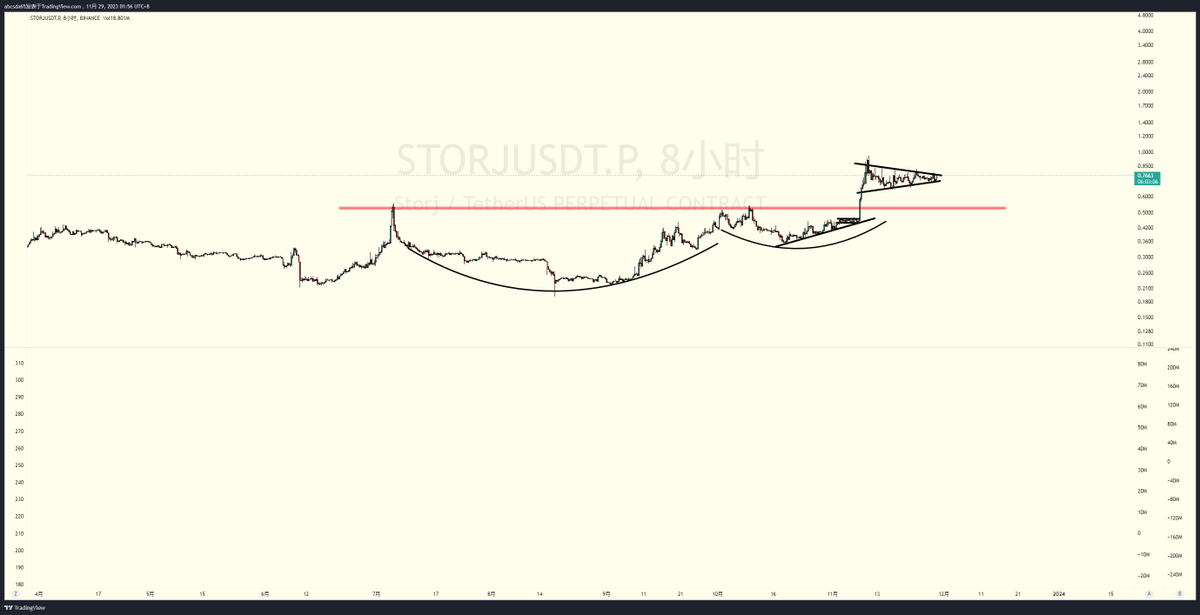 bridge13061's tweet photo. #storj #stx 🚀🚀🚀 https://t.co/4Ii3LUtDb6