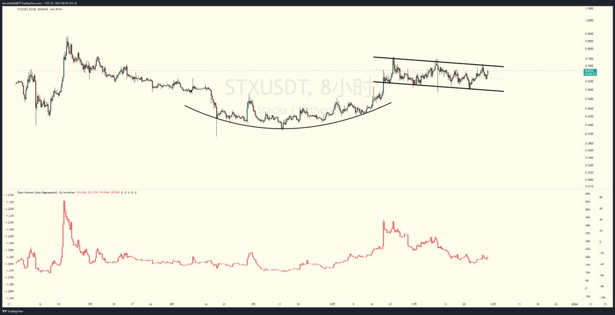 #storj #stx 🚀🚀🚀