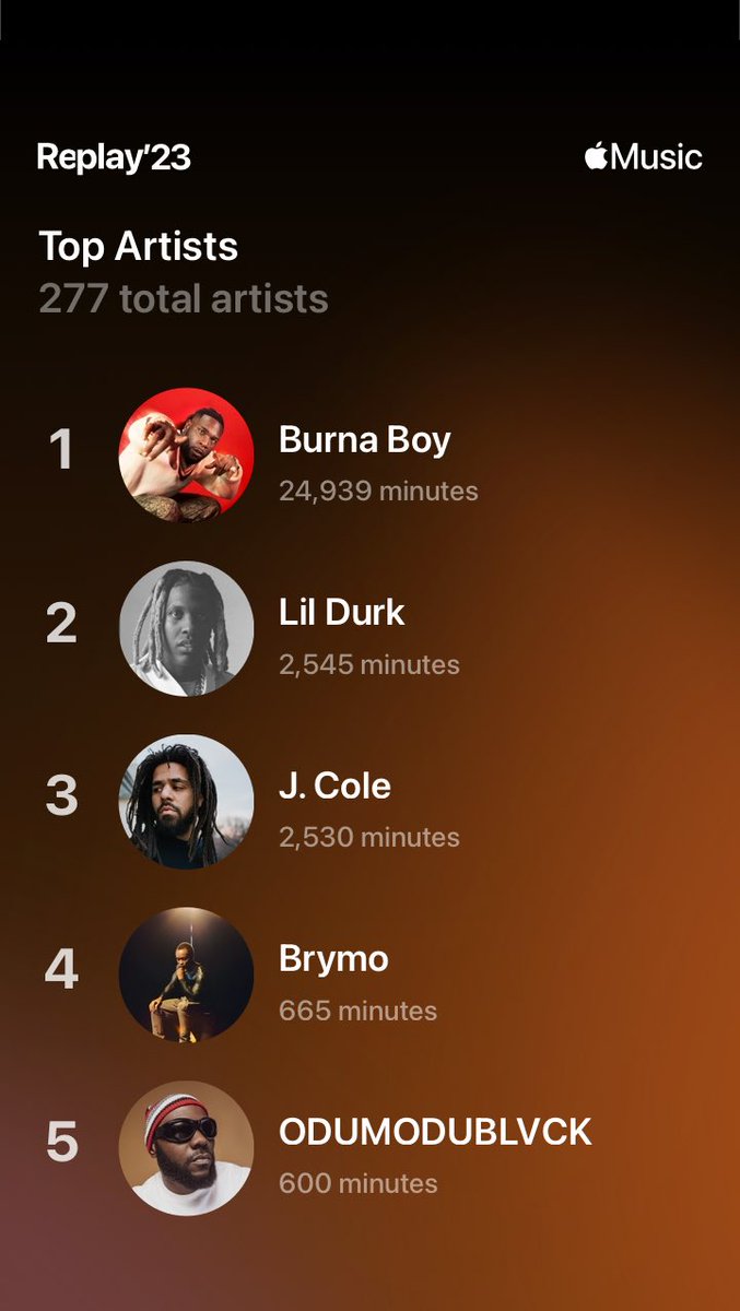 JeouxJosef's tweet photo. Here is my Apple Music Replay ‘23. I'm sure Burna Boy will be the top artist on my Spotify wrapped.

PS: I started using Apple Music in August. https://t.co/XG5Gd8I2tx