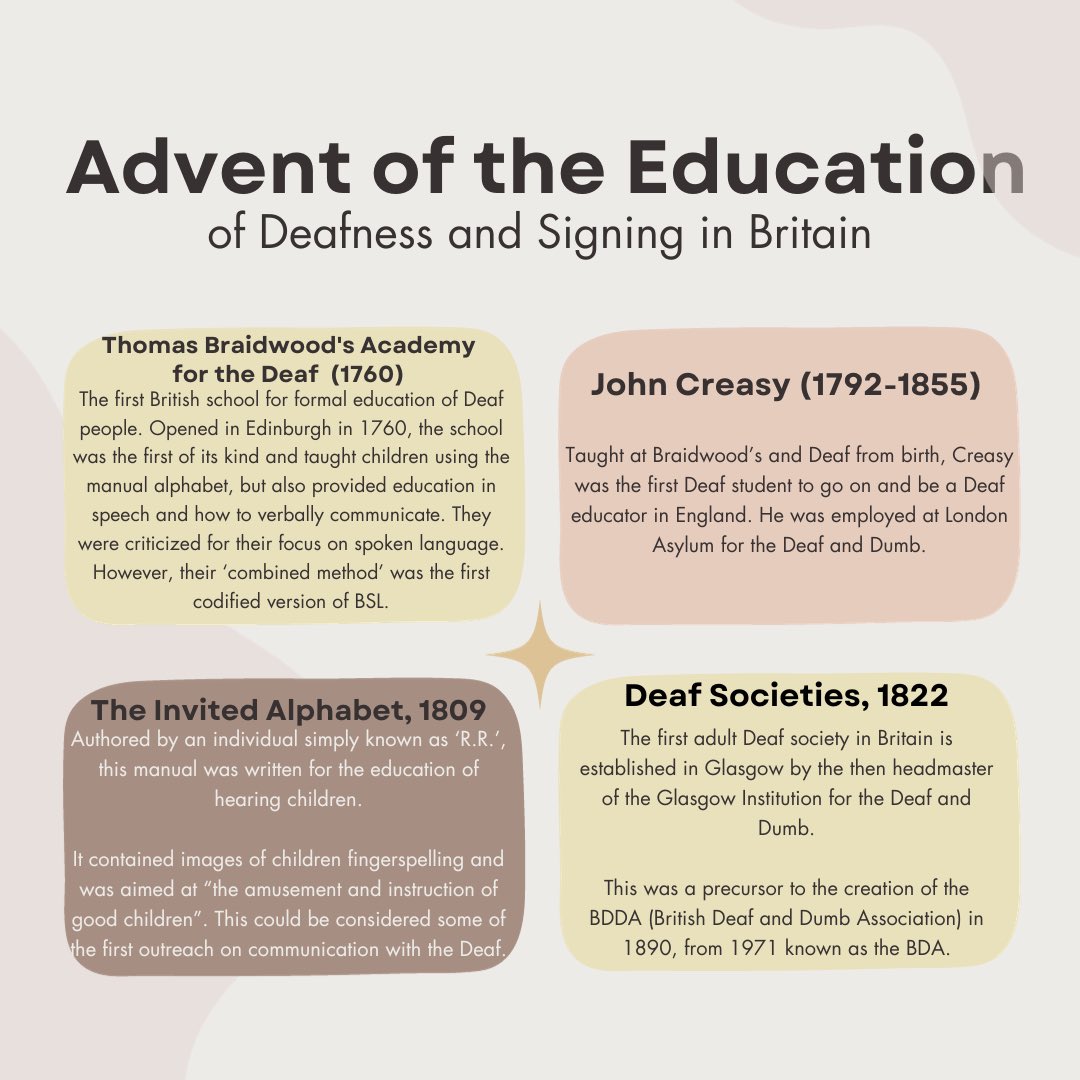 AccessibleCSU's tweet photo. A Short History of BSL &amp; Deaf recognition in Britain. Written largely from the work of @ucl DCAL@UCL &amp; ESRC, some additions by myself.

Trigger warning for: outdated language, ableism, oralism.

#AccessibleAcademia #DisabledHistory #DisabledHistoryMonth #DeafHistory https://t.co/WYUmGbLT9y