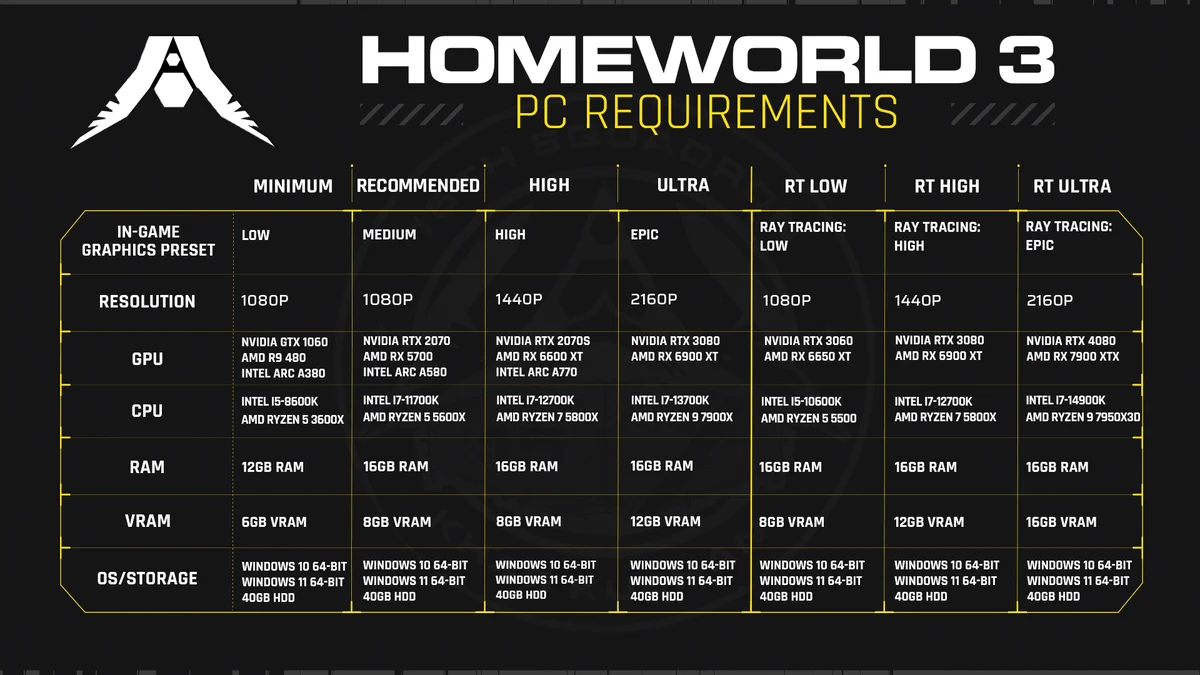 The Medium system requirements