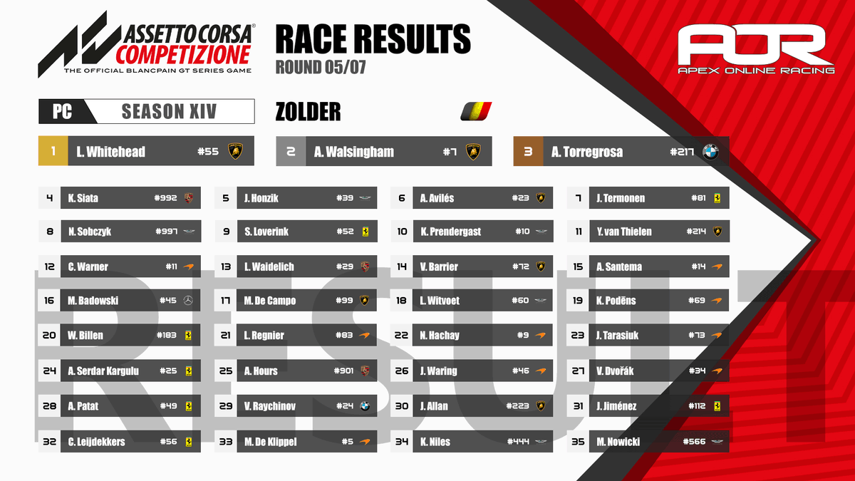 ApexOnRacing's tweet photo. Post race results for Round 5 at Zolder 🇧🇪 https://t.co/TYgFMzebjx