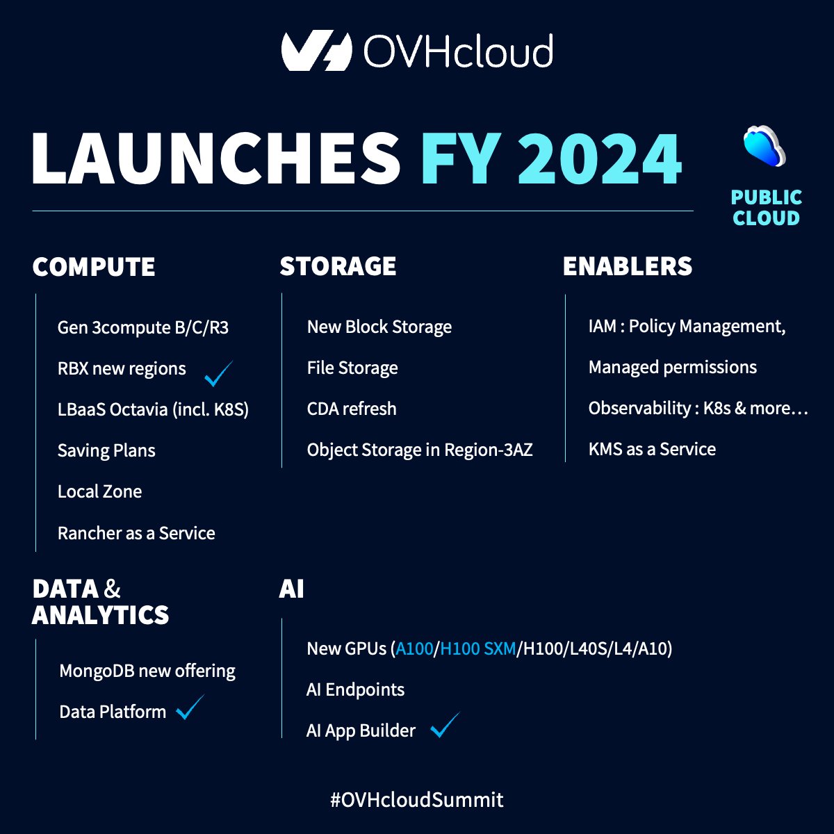 OVHcloud_IT's tweet image. 🌐 Una nuova pera per il #PublicCloud:  
✔️ nuove opzioni di calcolo e #GPU 
✔️ Servizi di file e block storage potenziati 
✔️ #ObjectStorage 3AZ 
✔️ Orchestrazione #kubernetes multicloud con Rancher 
✔️ KMS  

#OVHcloudSummit